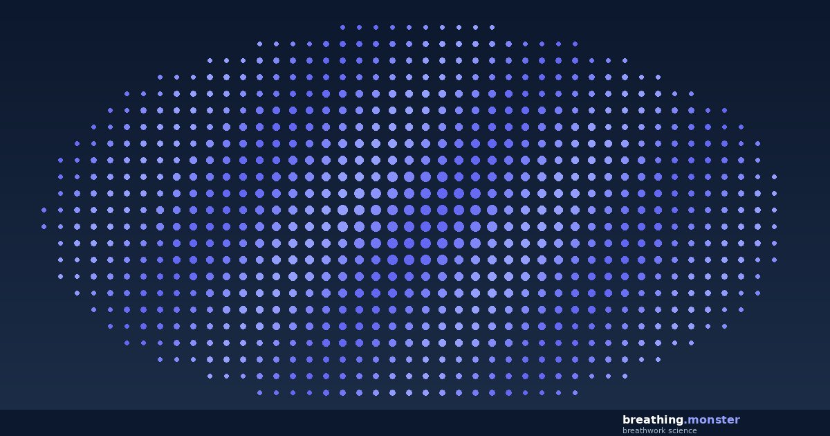 breathing.monster - research