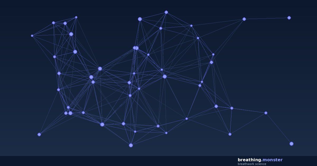 breathing.monster - research