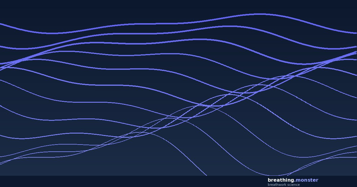 breathing.monster - research